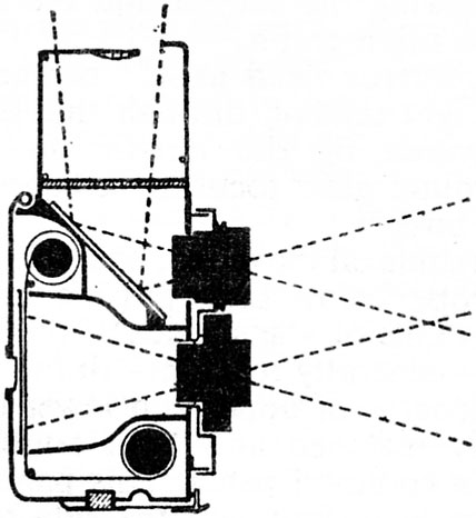 Twin Lens Reflex cameras