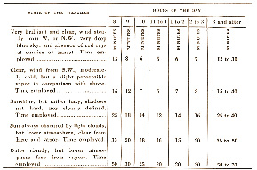 exposure meter table - 1840