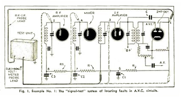 Fig 1. Signal-Test System