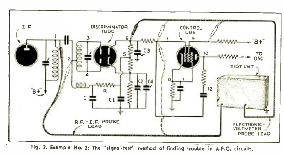Fig 2.