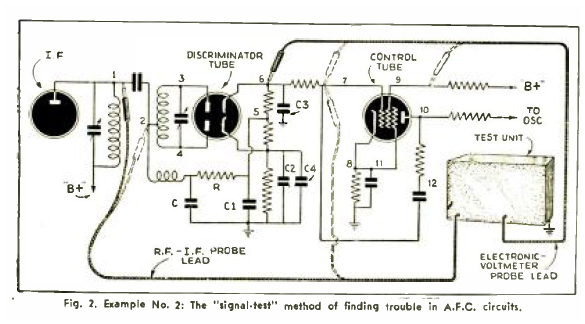 Fig 2.