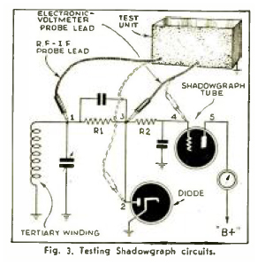 Fig 3. Testing Shadowgraph Circuits