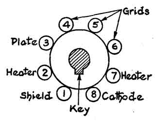 octal base