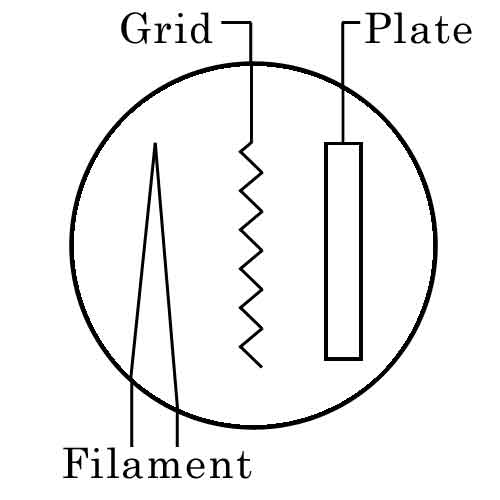 20s style, V filament