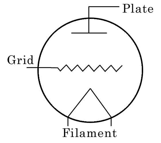 30s: new plate symbol