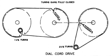 Dial Cord (SAMS)